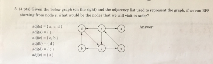5. (4 pts) Given the below graph (on the right) and the adjacency list used to represent the graph, if we run BFS starting fr