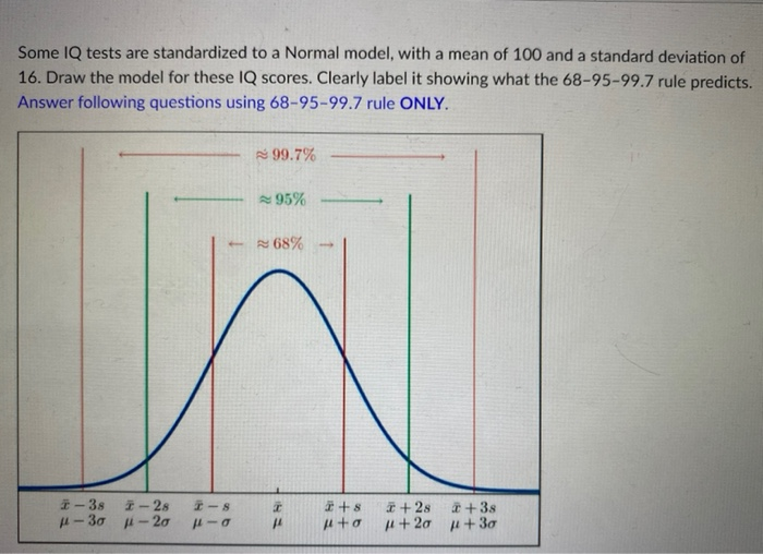 Solved Some IQ Tests Are Standardized To A Normal Model, | Chegg.com