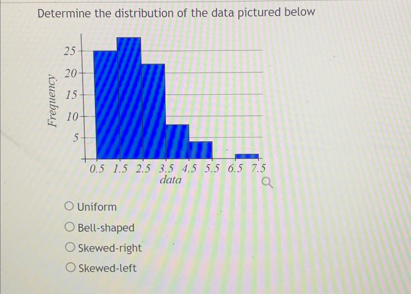 Solved Determine the distribution of the data pictured | Chegg.com