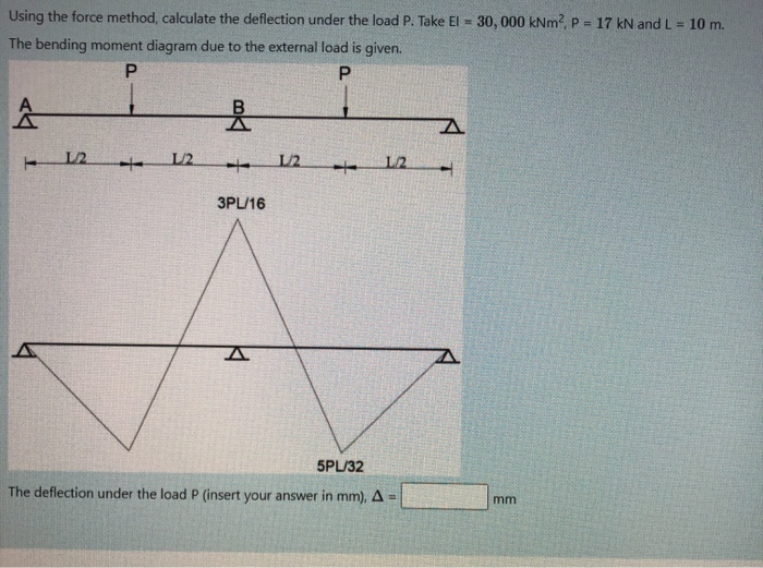 Solved Using the force method, calculate the deflection | Chegg.com