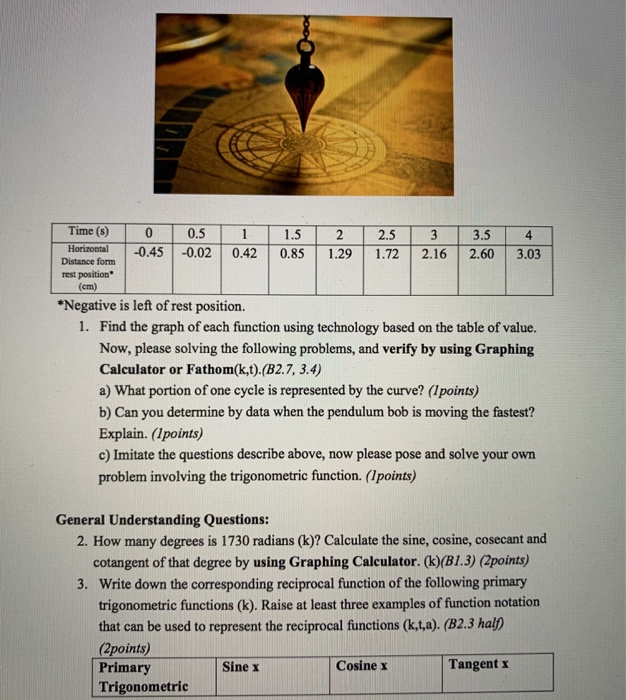 Solved Task III The Motion Of A Pendulum B1 3 2 2 2 3 Chegg