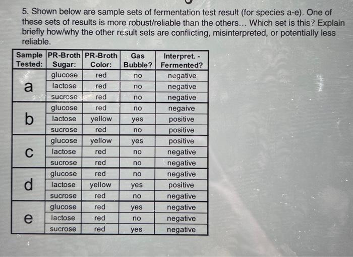 Solved 5. Shown below are sample sets of fermentation test | Chegg.com