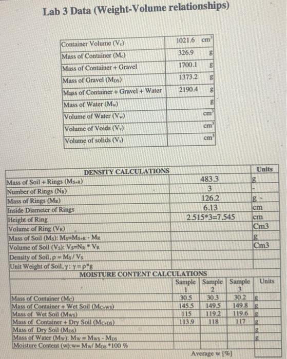 Solved Lab 3 Data (Weight-Volume relationships) 1021.6 cm | Chegg.com