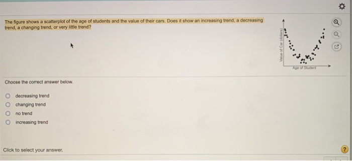 Solved The figure shows a scatterplot of the age of students | Chegg.com