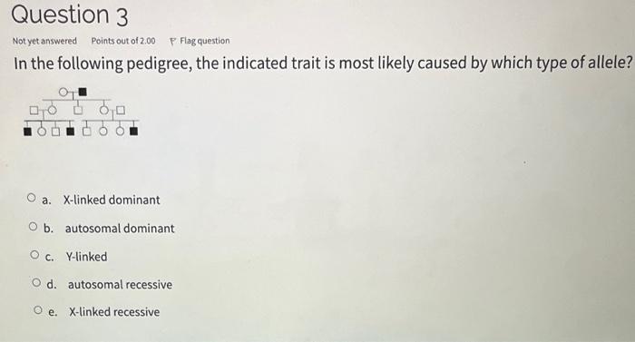 Solved In the following pedigree, the indicated trait is | Chegg.com
