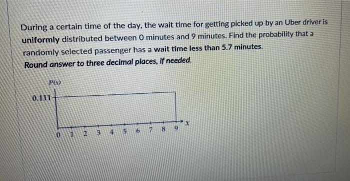 Solved During a certain time of the day, the wait time for | Chegg.com