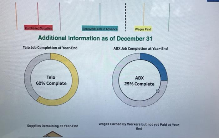 Solved Check my Tableau DA 3-1: Quick Study, Preparing | Chegg.com