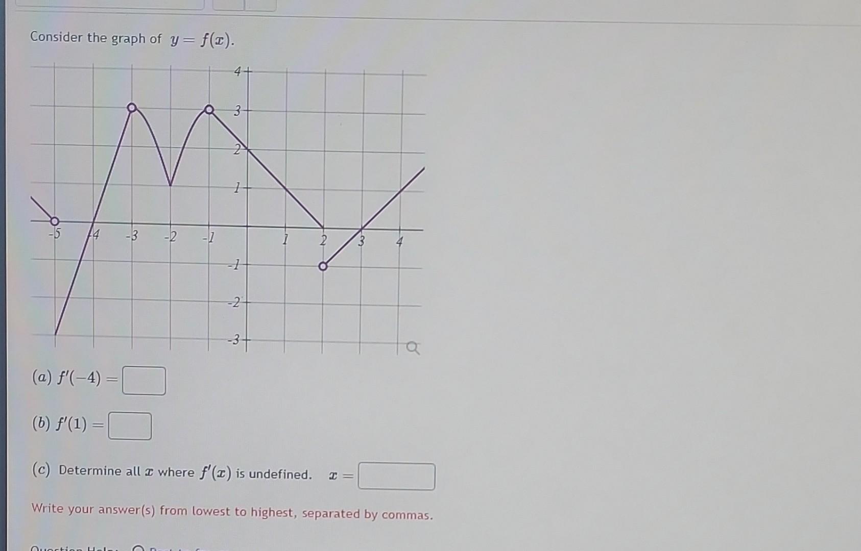 Solved Consider the graph of y=f(x). (a) f′(−4)= (b) f′(1)= | Chegg.com