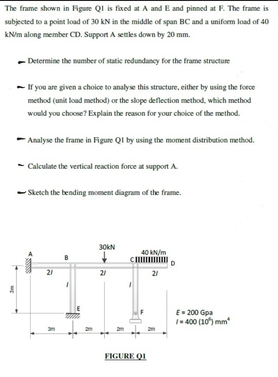 Solved The frame shown in Figure Q1 is fixed at A and E and | Chegg.com