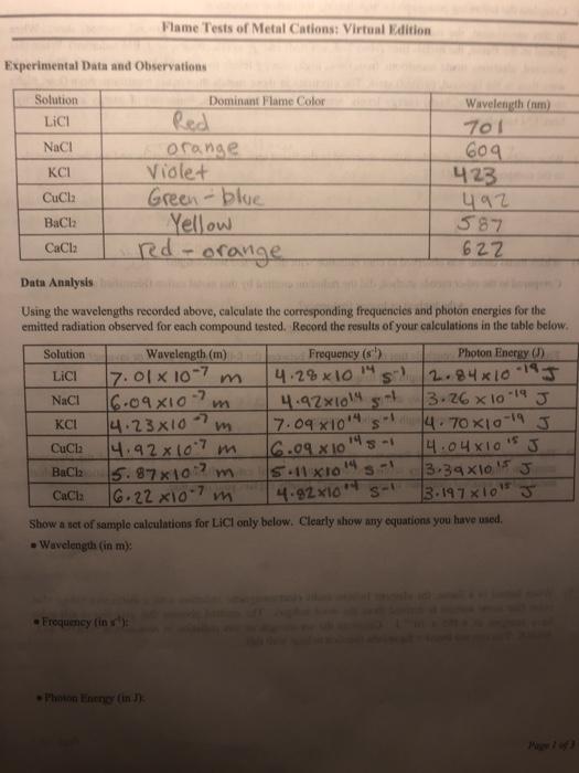 flame test lab results