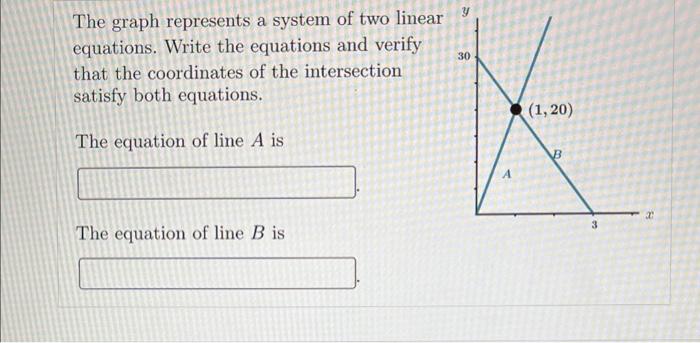 Solved The graph represents a system of two linear | Chegg.com