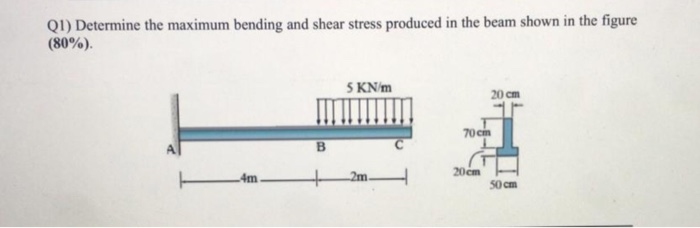Solved QI) Determine the maximum bending and shear stress | Chegg.com