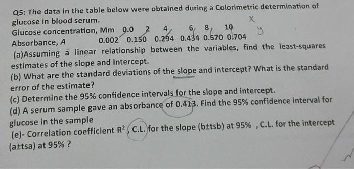 Solved Q5: The data in the table below were obtained during | Chegg.com