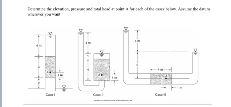 Solved Determine the elevation, pressure and total head at | Chegg.com