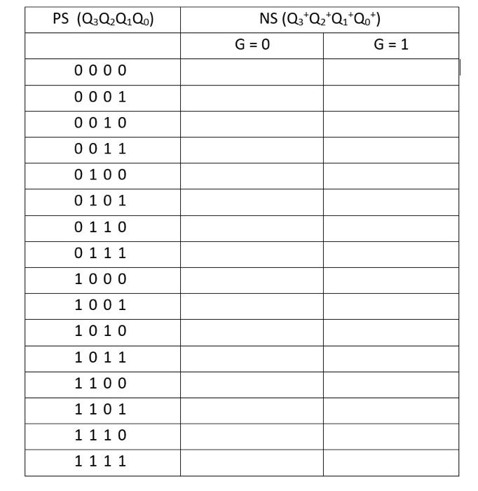 Solved RESET - Active low reset that asynchronously sets the | Chegg.com