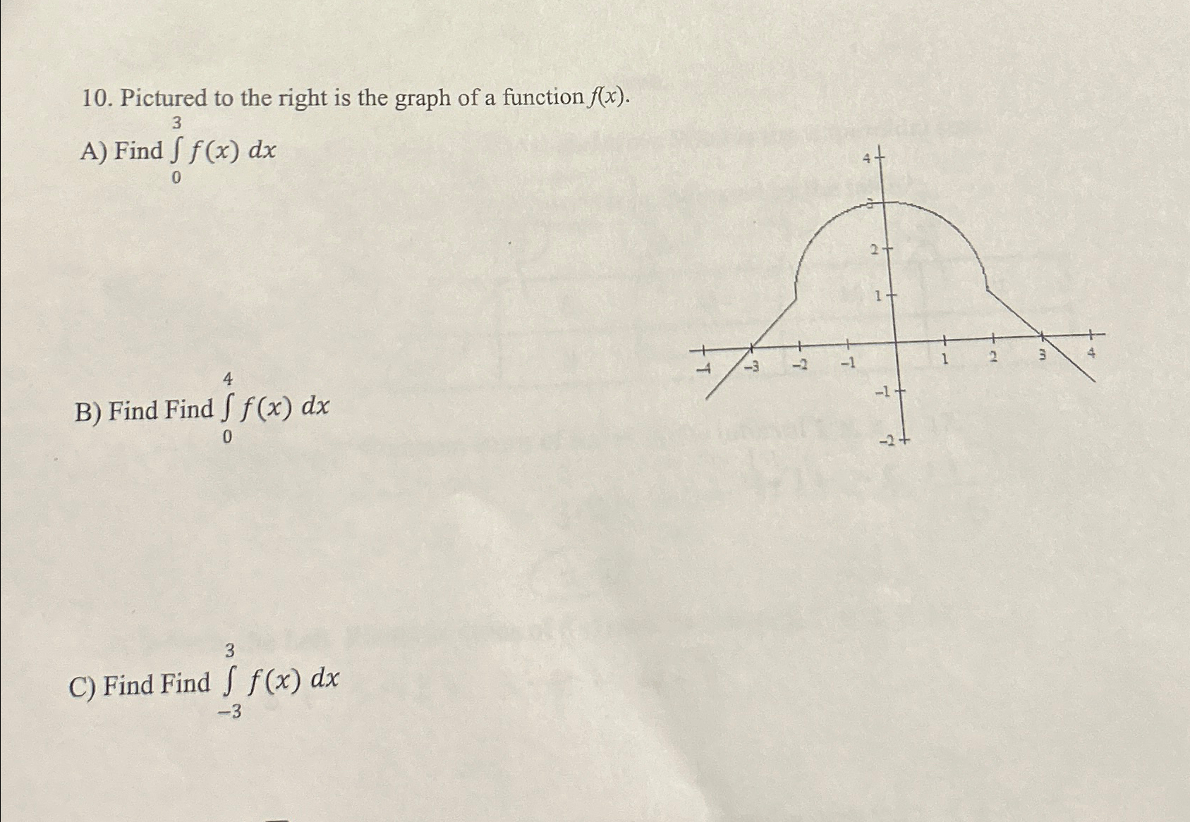 Solved Pictured to the right is the graph of a function | Chegg.com
