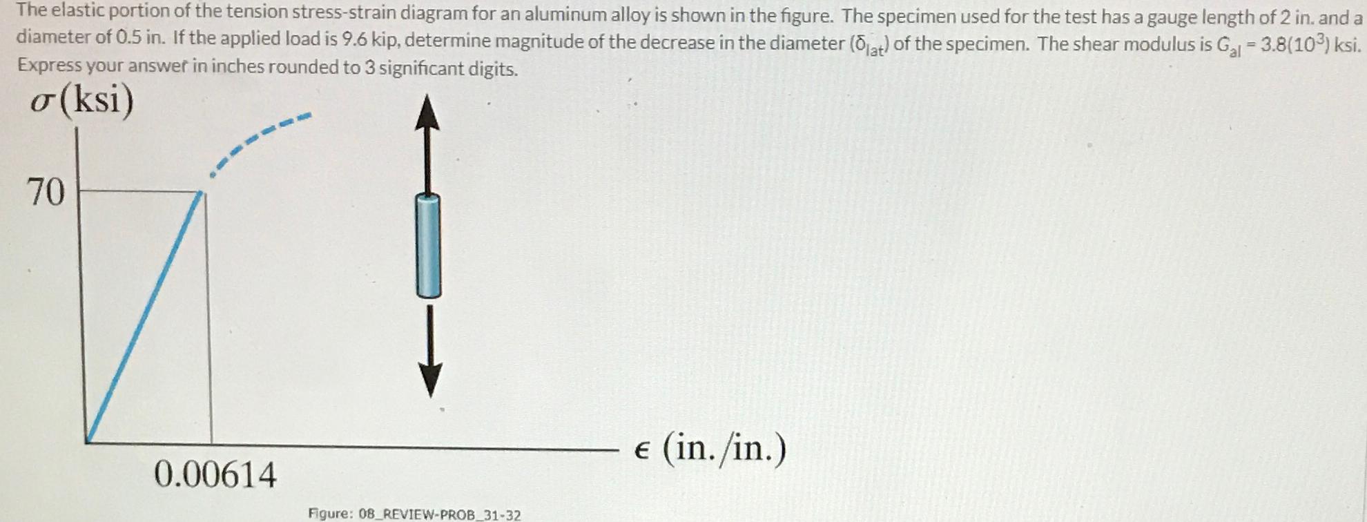 Answered A tension force F of magnitude 53 kN  bartleby