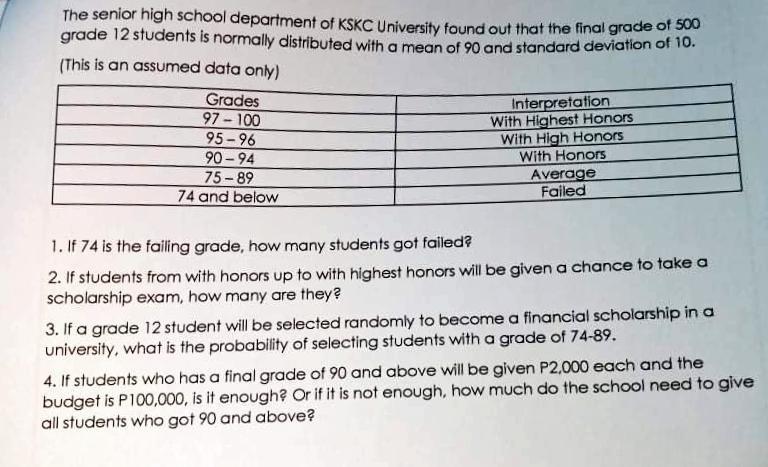 Solved the senior high school department of kskc university chegg