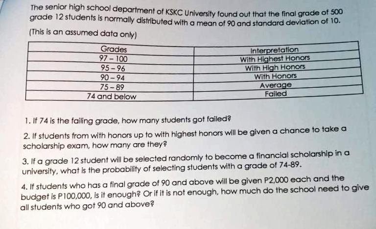 solved-the-senior-high-school-department-of-kskc-university-chegg