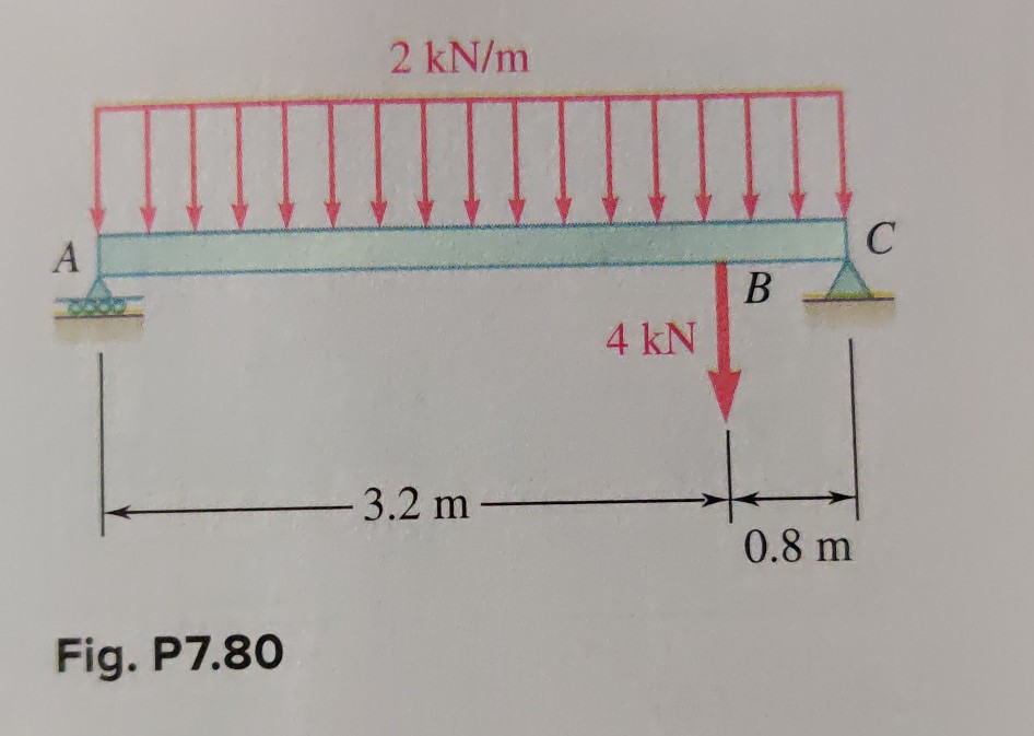 Solved 7.79 And 7.80 For The Beam And Loading Shown, (a) | Chegg.com