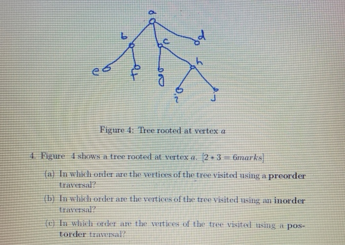 Solved a b h. D eo 5 Figure 4: Tree rooted at vertex a 4. | Chegg.com