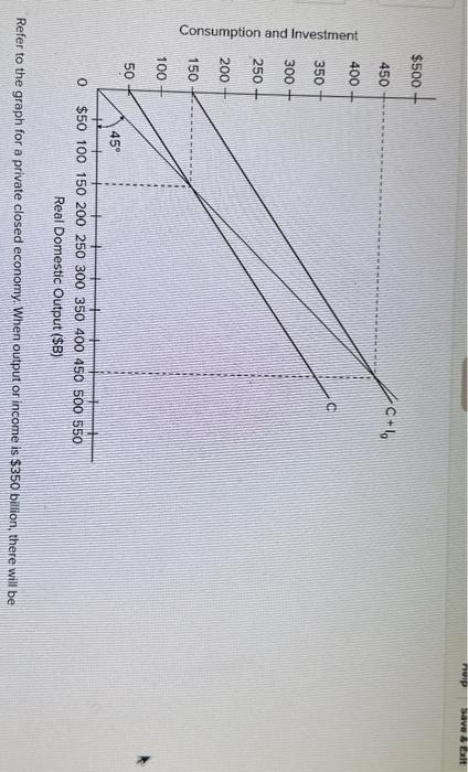 Solved Refer to the graph for a private closed economy. When | Chegg.com