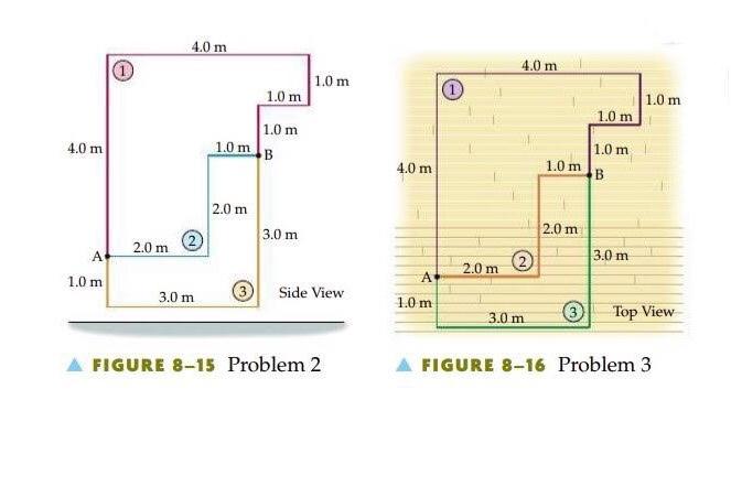 Solved 2. Calculate the work done by gravity as a 3.2-kg | Chegg.com