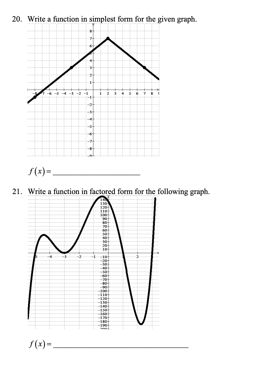 Write a function in ﻿factored form for the following | Chegg.com