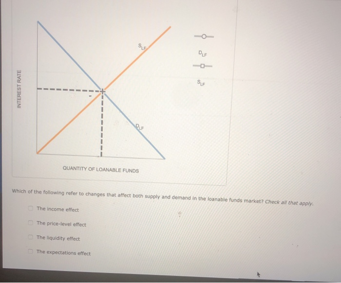 Solved Changes in the money supply affect the interest rate | Chegg.com