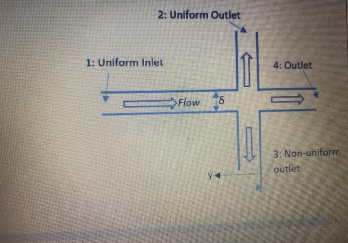 Solved A 4-way tee junction for a new duct flow is shown in | Chegg.com