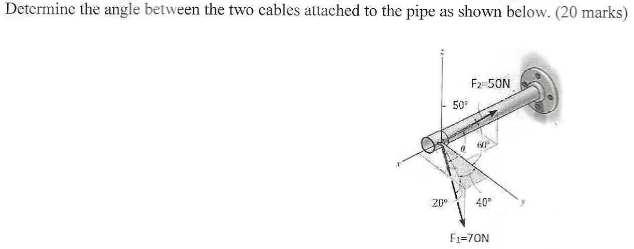 Solved Determine the angle between the two cables attached | Chegg.com