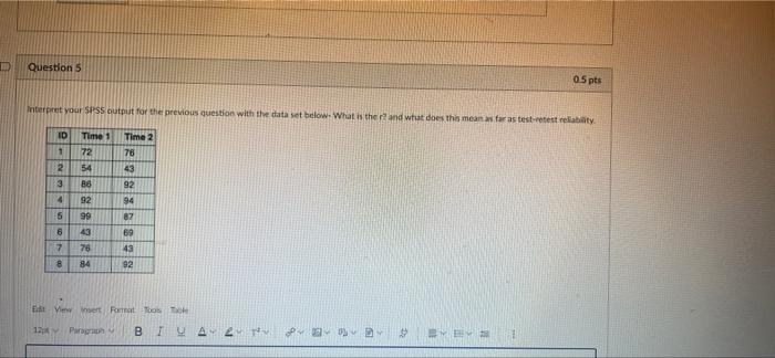 Solved Question 5 05 pts Interpret your SPSS output for the | Chegg.com
