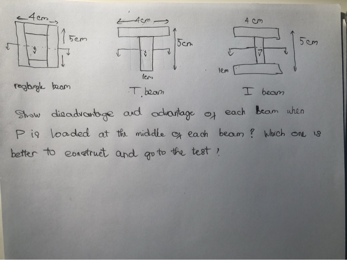 I Beam Advantages And Disadvantages The Best Picture Of Beam