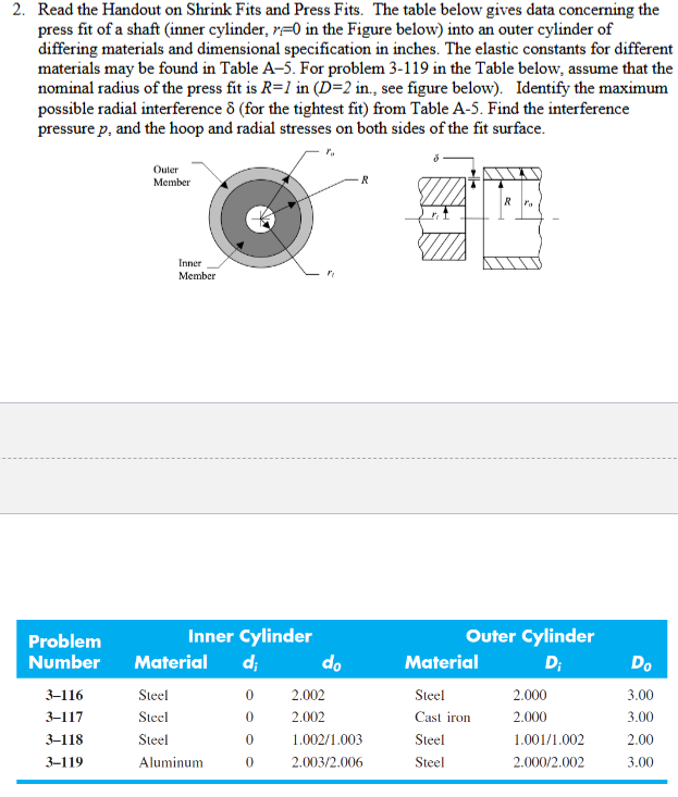 ri=0 in ﻿the Figure belowR=1D=2 in., ﻿see figure | Chegg.com