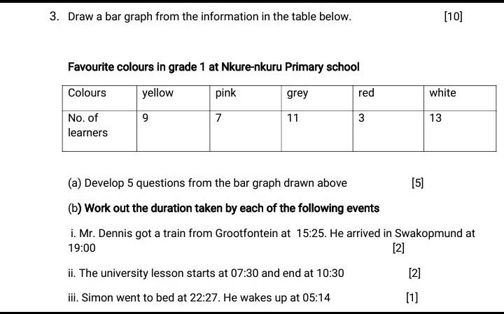 solved 3 draw a bar graph from the information in the table chegg com