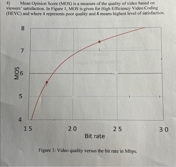 Solved 4) Mean Opinion Score (MOS) is a measure of the | Chegg.com