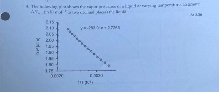 Solved 4. The following plot shows the vapor pressures of a | Chegg.com