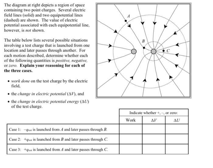 Solved R B The diagram at right depicts a region of space | Chegg.com