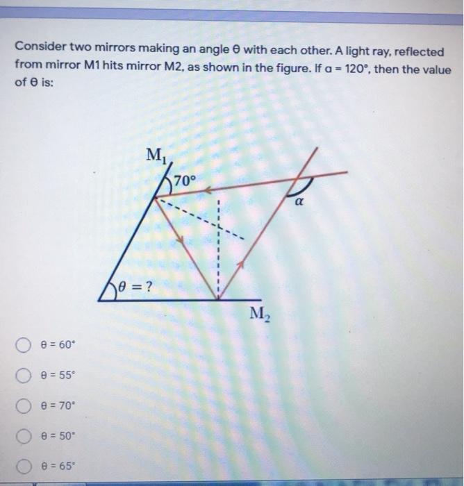 Solved Consider two mirrors making an angle with each other. | Chegg.com