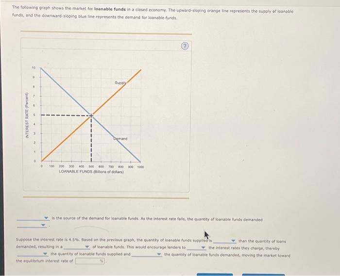Solved The following graph shows the market for loanable