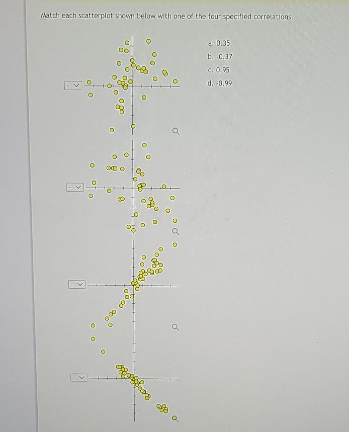Solved Match each scatterplot shown below with one of the | Chegg.com
