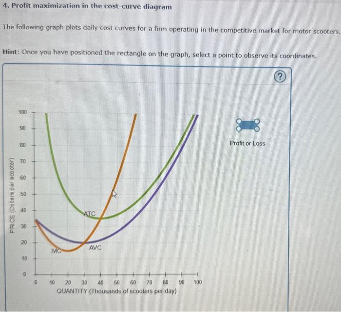 4. Profit maximization in the cost-curve diagram
The following graph plots daily cost curves for a firm operating in the comp