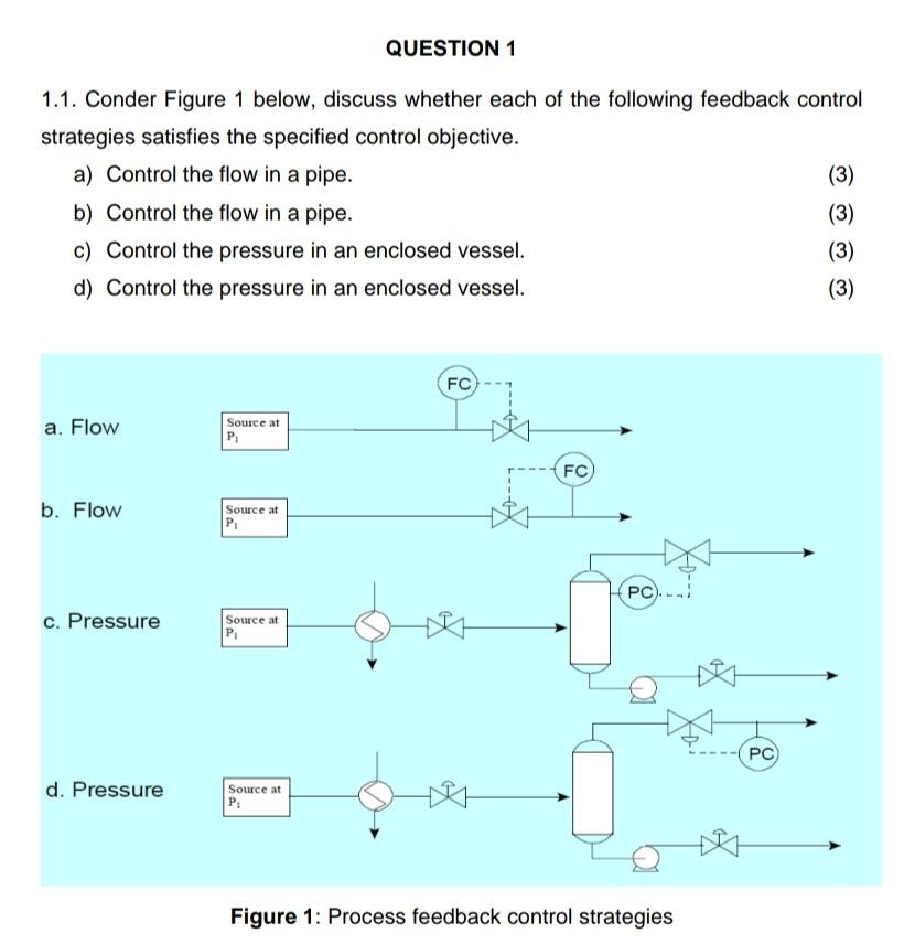 Solved QUESTION 1 1.1. Conder Figure 1 Below, Discuss | Chegg.com