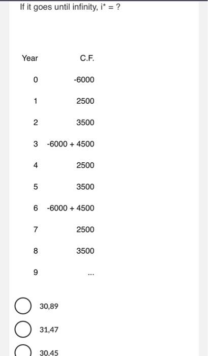 If it goes until infinity, i⋆=? 30,45 | Chegg.com