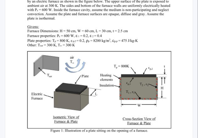 Solved by an electric furnace as shown in the figure below. | Chegg.com