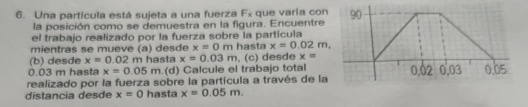 6. Una particula está sujeta a una fuerza \( F_{x} \) que varía con la posición como se demuestra en la figura. Encuentre el