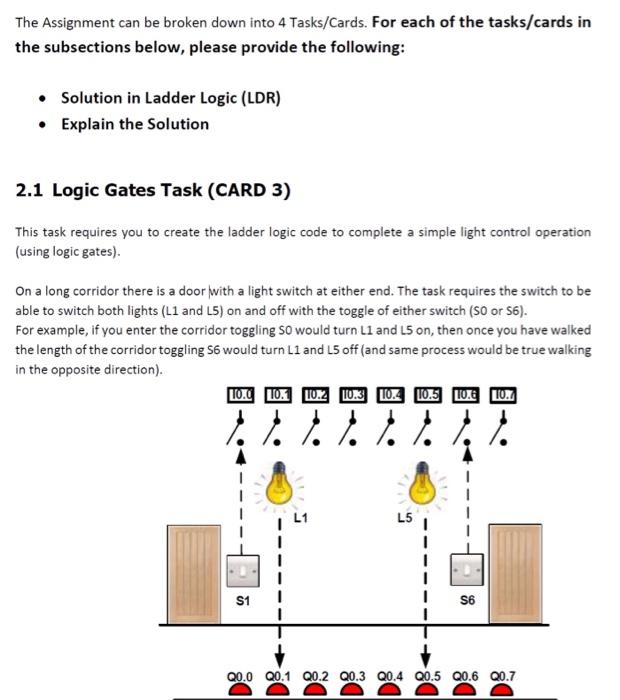 Solved The Assignment can be broken down into 4 Tasks/Cards. | Chegg.com