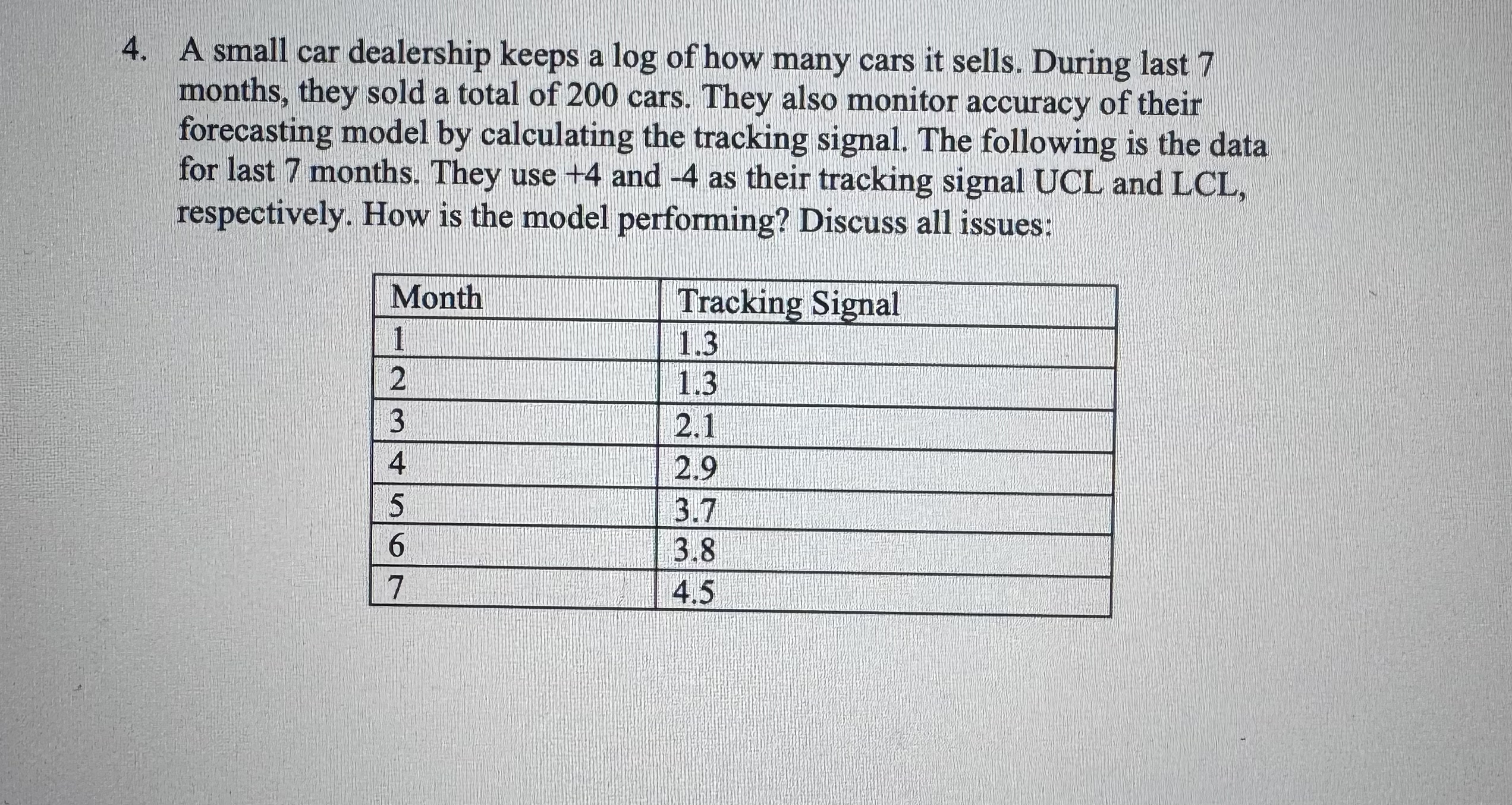 Solved A small car dealership keeps a log of how many cars