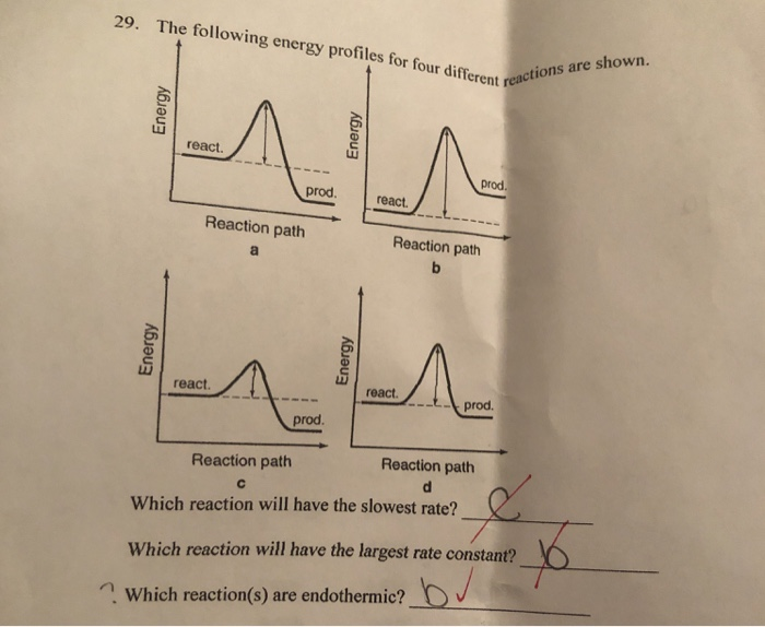 Solved 29. The following energy profiles for four different | Chegg.com