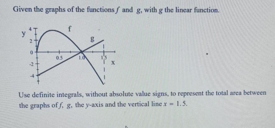 Solved Given the graphs of the functions f and g, with g the | Chegg.com